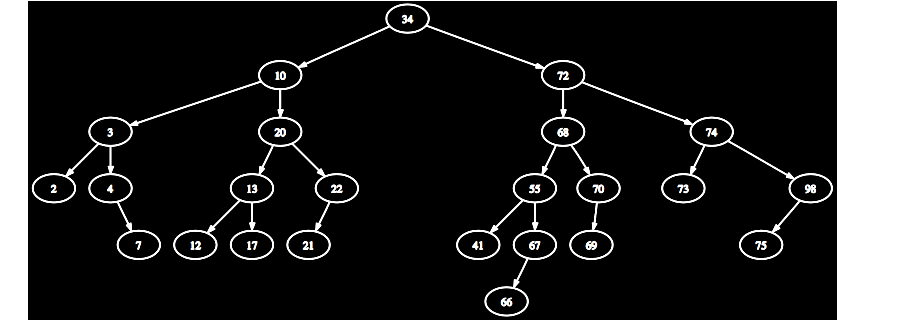 AVL tree for remove exercise