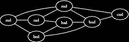 graph of connections between words in the dictionary